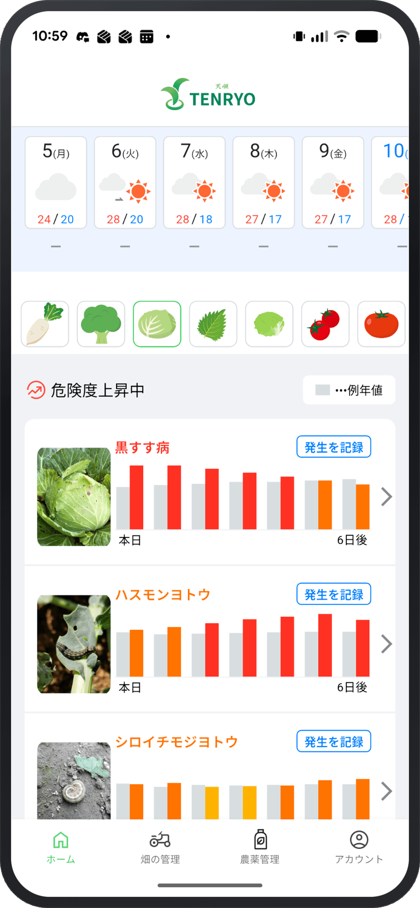 危険度5段階の表示